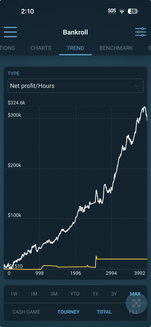 Jae Lim's live poker earnings graph